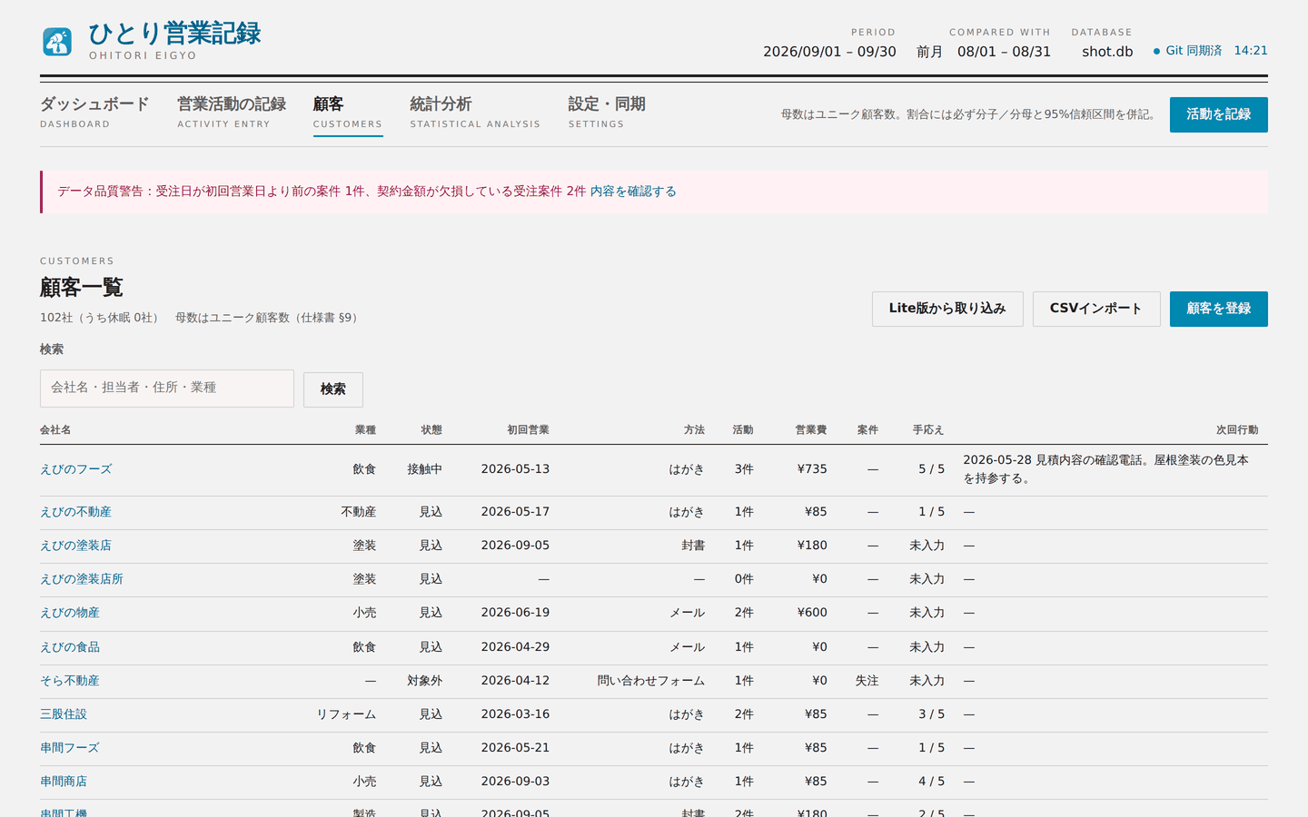 顧客一覧画面